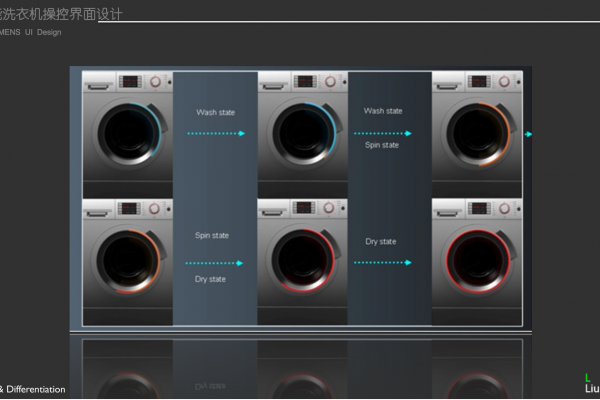 智能洗衣機操控界面設計